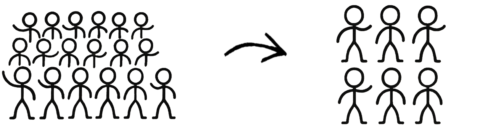 Visualisatie van personeelskosten halveren met AI: een grote groep mensen wordt een kleine groep